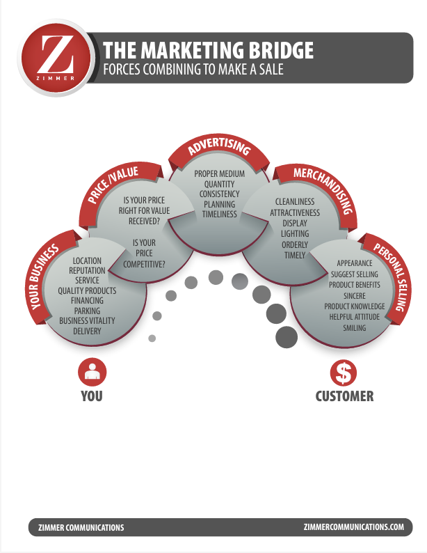 Marketing Bridge - Updated